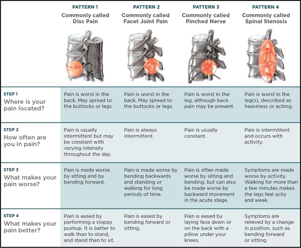 Free Materials Charts Notes Videos